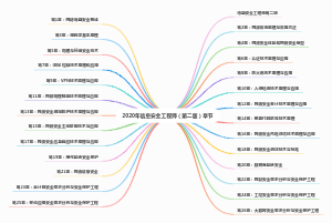 2020年信息安全工程师（第二版）章节