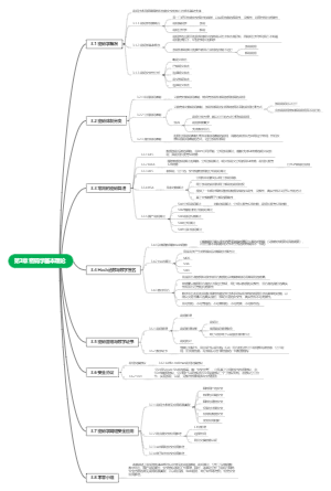 密码学基本理论