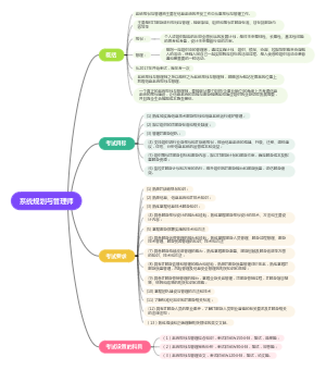 软考高级科目系统规划与管理师考试