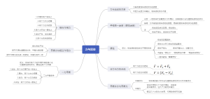 初中物理：力与运动