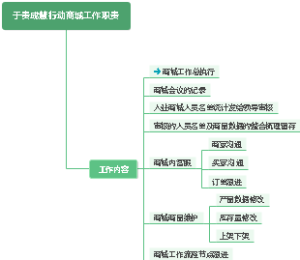 于贵成慧行动商城工作职责