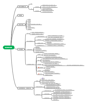 国际贸易政策和壁垒
