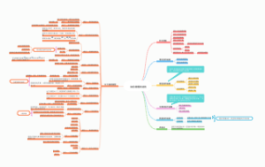 综合推理终结技