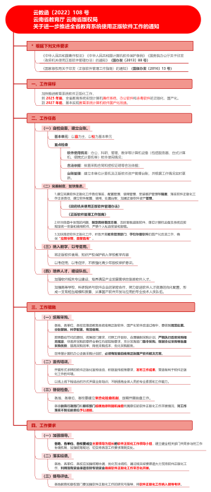 政策文件解读