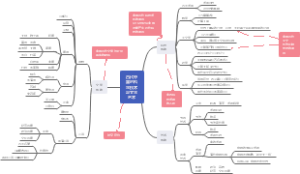 古代中国的科学技术与文学艺术