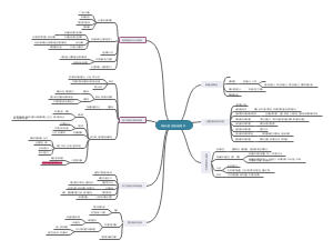 残疾儿童生理与病理学