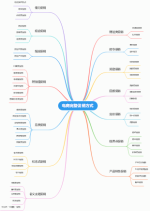 电商促销方式大全