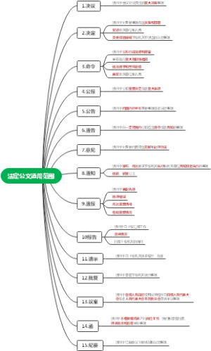 法定公文适用范围