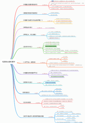 毛泽东主要代表作