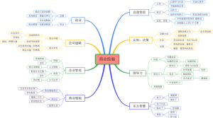 商界经验