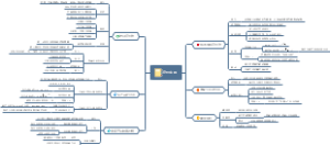 第七章“定价实践”思维导图