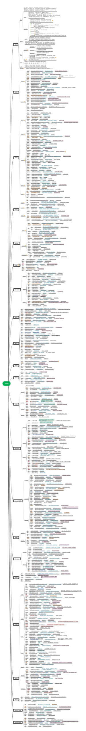 中药快快记（改编版）（中医考研）