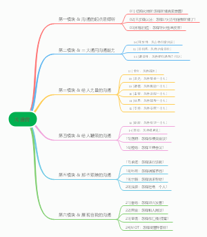 沟通营
