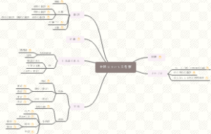 「全然」についての考察