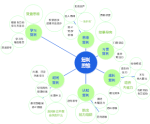 职场精英高阶思维02复利思维