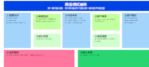 职场精英高阶思维0601商业模式画布模板