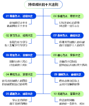 职场精英高阶思维08持续成长思维