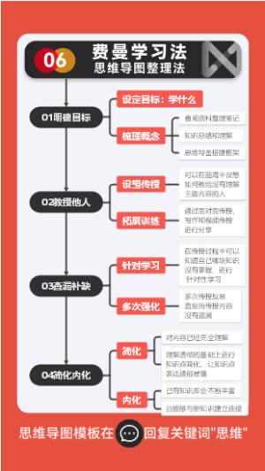 费曼学习法