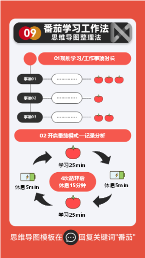 番茄学习法