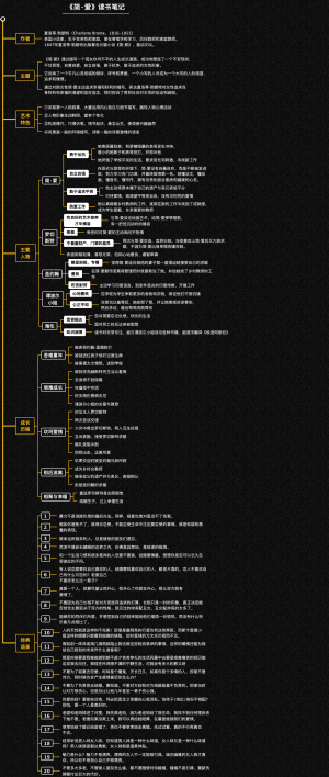 《简爱》读书笔记导图社区版本