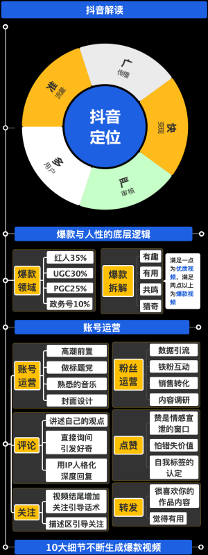 抖音解读
