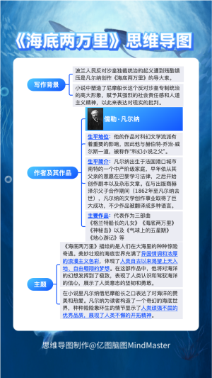 《海底两万里》思维导图笔记