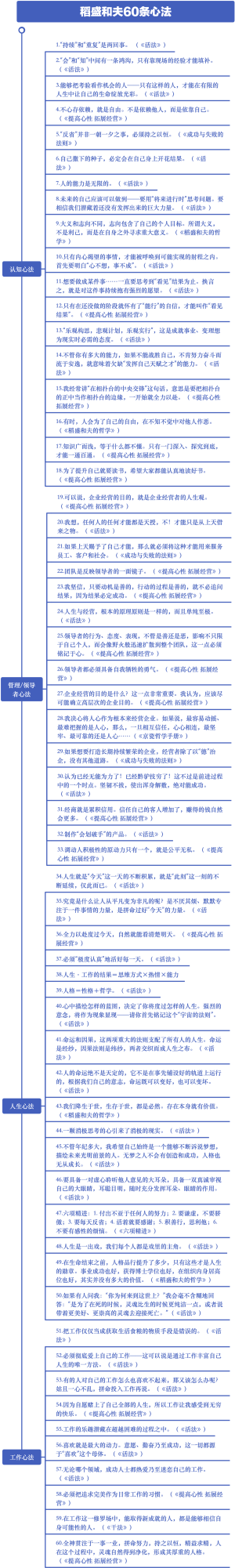 稻盛和夫60条心法思维导图