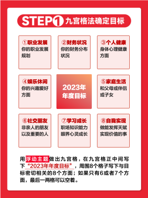 2023年规划模板