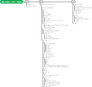 春藤2023做什么、怎么做——老喻分享