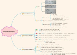 线性方程组解的性质和解的结构思维导图
