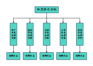 机票预订系统总体功能框架图
