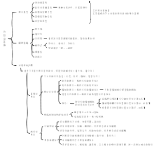 2022行政法主观题