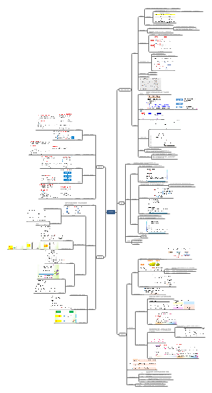 医学统计学 统计推断