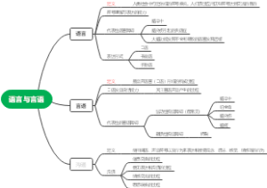 语言与言语