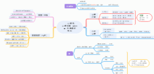 心理学之心理现象及规律