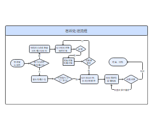 客诉处理流程