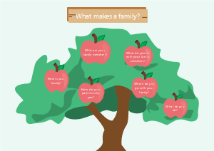 What makes your family？