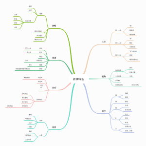 语文__叙事特色