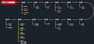 每日工作时间线