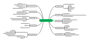 怎么成为演讲的高手