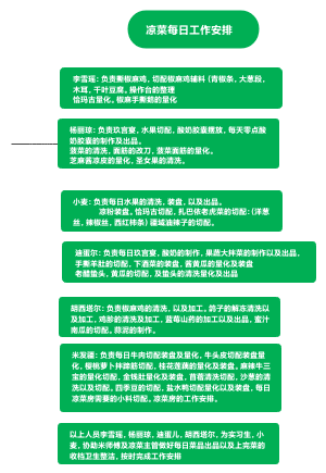 工作安排流程表