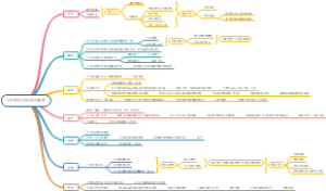 七件理财不能做的事情