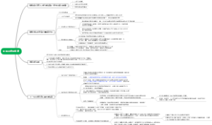 未来20年的机遇