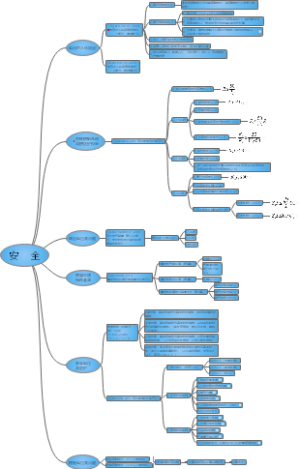 注册电气工程师安全总结