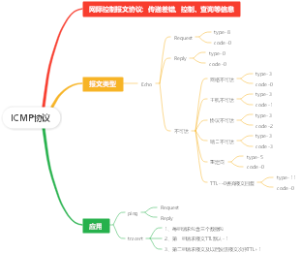 ICMP协议