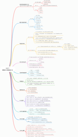 OSPF链路状态路由协议