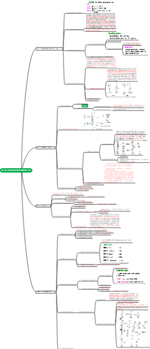 蛋白质消化吸收和氨基酸代谢