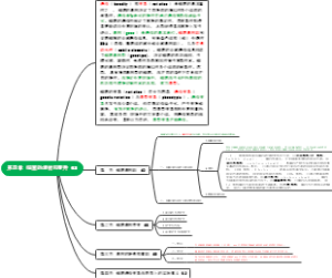 细菌的遗传和变异