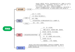 卖炭翁思维导图