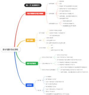 原子结构与化学键